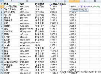 excel函数match用法 excel中small函数的使用方法