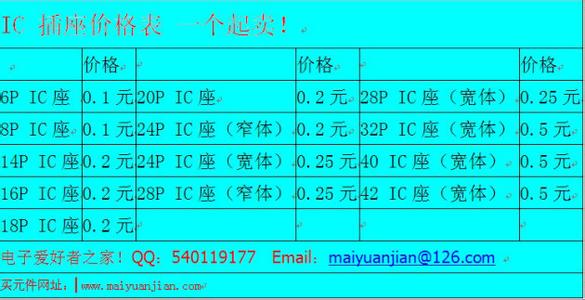 开关插座价格表 安装插座价格表应含有哪些方面，安装之时应考虑哪些问题？