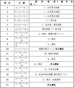 四年级下册教学计划 小学四年级数学下册教学计划范文