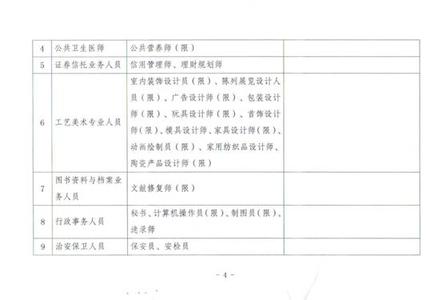 2017自主招生初审公示 2017年国家职业资格目录清单公示全文完整名单