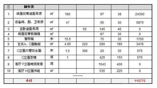 按揭贷款额度 虎丘区买别墅办理按揭贷款要什么材料？额度是多少