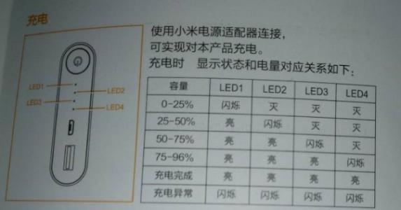 小米充电宝的使用方法 小米充电宝使用说明书