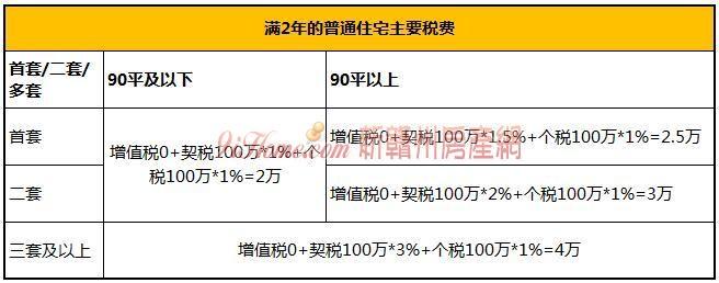 房屋产权过户费用 呼和浩特房屋产权过户费用?过户费用怎么算?