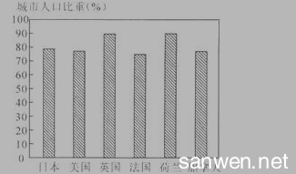 高中地理选修环境保护 高中地理选修四《城市环境问题》检测试题