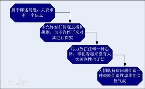 创新思维研究：头脑风暴法