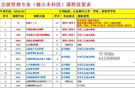 会展管理专业自考 自考会展管理专业面试自我介绍