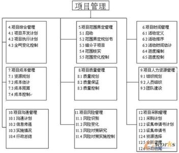 企业沟通的重要性 如何认识企业沟通的重要性