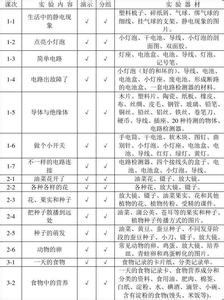 苏教版三年级上册科学 苏教版三年级科学上册教学工作计划