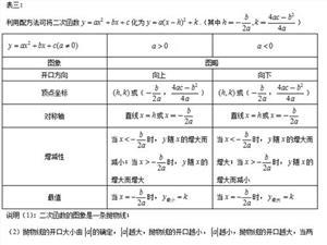 初中语文校本研修计划 初中数学个人校本研修计划