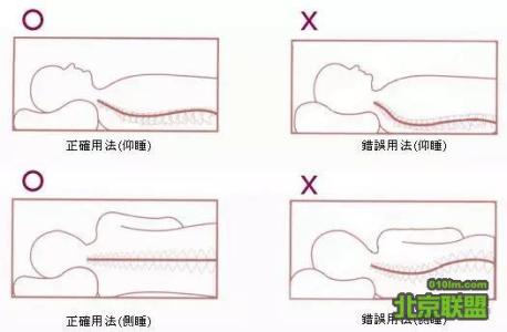 高低枕头的正确睡姿 租房生活之睡姿与枕头选择