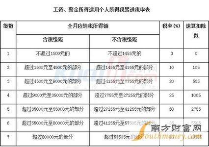 2017年工资扣税标准 2017天津工资扣税国家标准_2017天津工资怎么扣税_2017天津工资扣