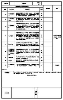 绩效考核算法 绩效考核工资算法是怎么一回事