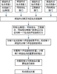 别墅可以公积金贷款吗 双流别墅办理公积金贷款流程是什么？要什么材料