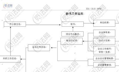 工作计划怎么写 总经理秘书工作计划