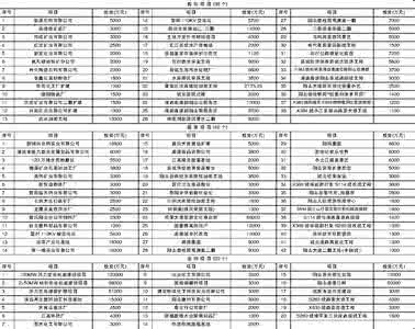 保定别墅 保定买别墅要交多少税？缴纳流程是什么