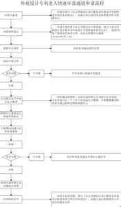 北京两限房申请流程 汉沽申请两限房的地点是哪里？申请流程是什么