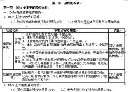 高一生物必修一第五章 高一生物必修2第五章知识点总结