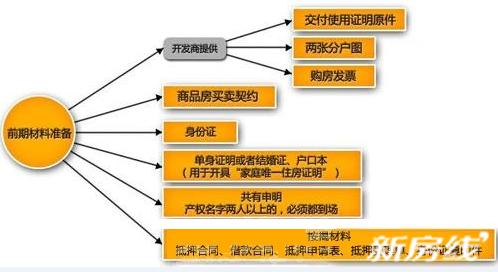 土地证办理流程 四平自住房土地证办理流程是什么？要什么材料