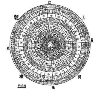 玄空风水学入门 玄空风水基础知识