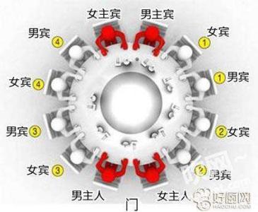 中餐的礼仪有哪些 中餐礼仪有哪些