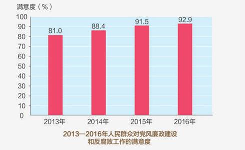 全面从严治党发言稿 领导干部全面从严治党优秀发言稿