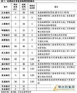 首套房按揭贷款利率 广西首套房办理按揭贷款流程是什么？贷款利率是多少