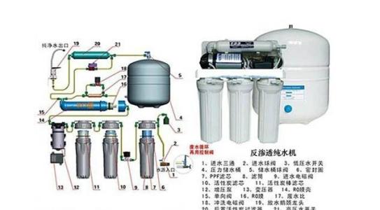 反渗透纯水机价格 反渗透纯水机价格多少?纯水机选购技巧是什么?