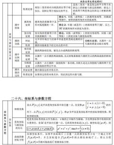 高中数学个人学习总结