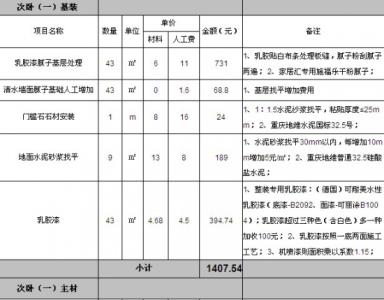 140平米装修预算 140平米装修预算表是多少?140平米装修有什么禁忌?