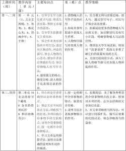 小学语文学科教学计划 中学语文学科教学计划