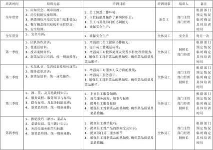 酒店茶楼年度培训计划 酒店年度培训计划