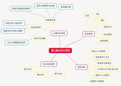 心理健康教育活动方案 心理健康教育教学工作设计方案