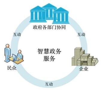 政务公开配套制度 政务配套指的是什么？政务配套有多重要