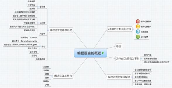 C语言实训课程学习总结