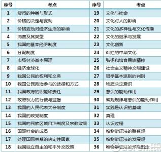 高一上学期政治知识点 高一上学期政治考点