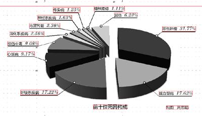 26岁记忆力下降 26岁记忆力下降的原因分析