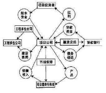 商业银行资本金的构成 什么是商业资本 商业资本的构成