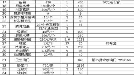 装修材料电地暖费用 揭秘装修材料及其费用 知道你装修要花多少钱吗？