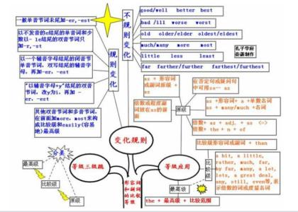 学好英语的小窍门 快速学英语的方法