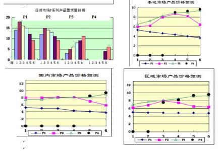 财务人员英语自我介绍 财务经理英语自我介绍