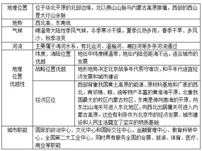 学科网八年级地理下册 八年级上学期上册地理学科教学工作计划