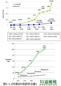 linux go开发环境搭建 linux下怎么安装Go开发环境