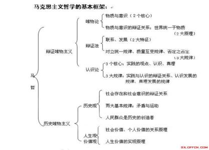 什么是马克思主义哲学 什么是马克思主义哲学 马克思主义哲学的内容