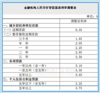 按揭贷款担保人 芜湖按揭贷款担保人怎么变更？变更需要什么材料