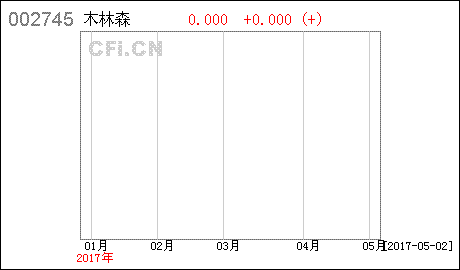 股市复牌涨跌情况 股市复牌公告