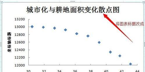 excel2007散点图 excel2007散点图制作的教程