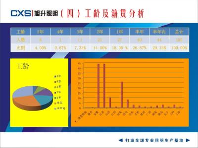 部门月度工作总结 行政部门月度工作总结