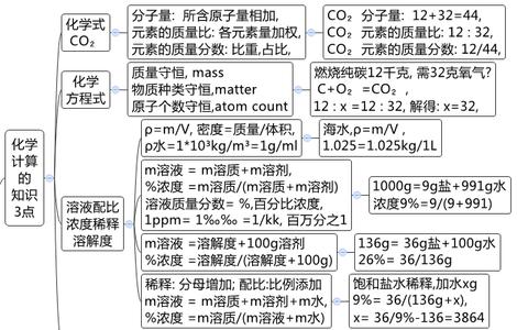 初中英语教学经验文章 初中化学经验文章