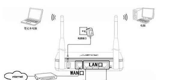 笔记本设置无线路由器 笔记本连接无线路由器设置教程