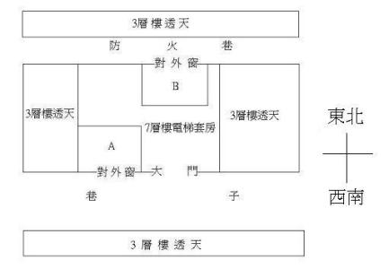 影响房租细节四：楼层方位